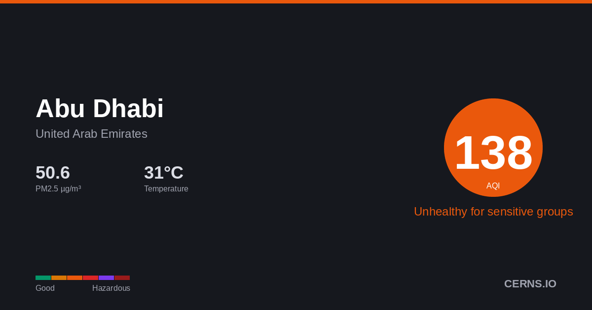 Air quality card for Abu Dhabi, United Arab Emirates