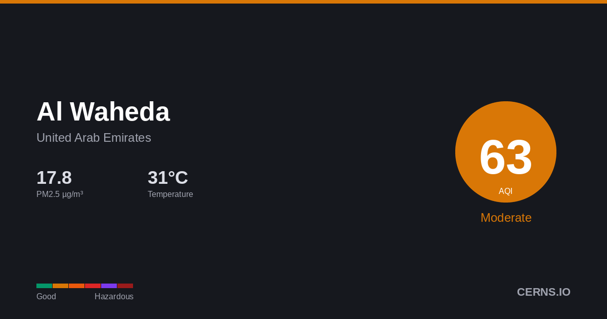 Air quality card for Al Waheda, United Arab Emirates