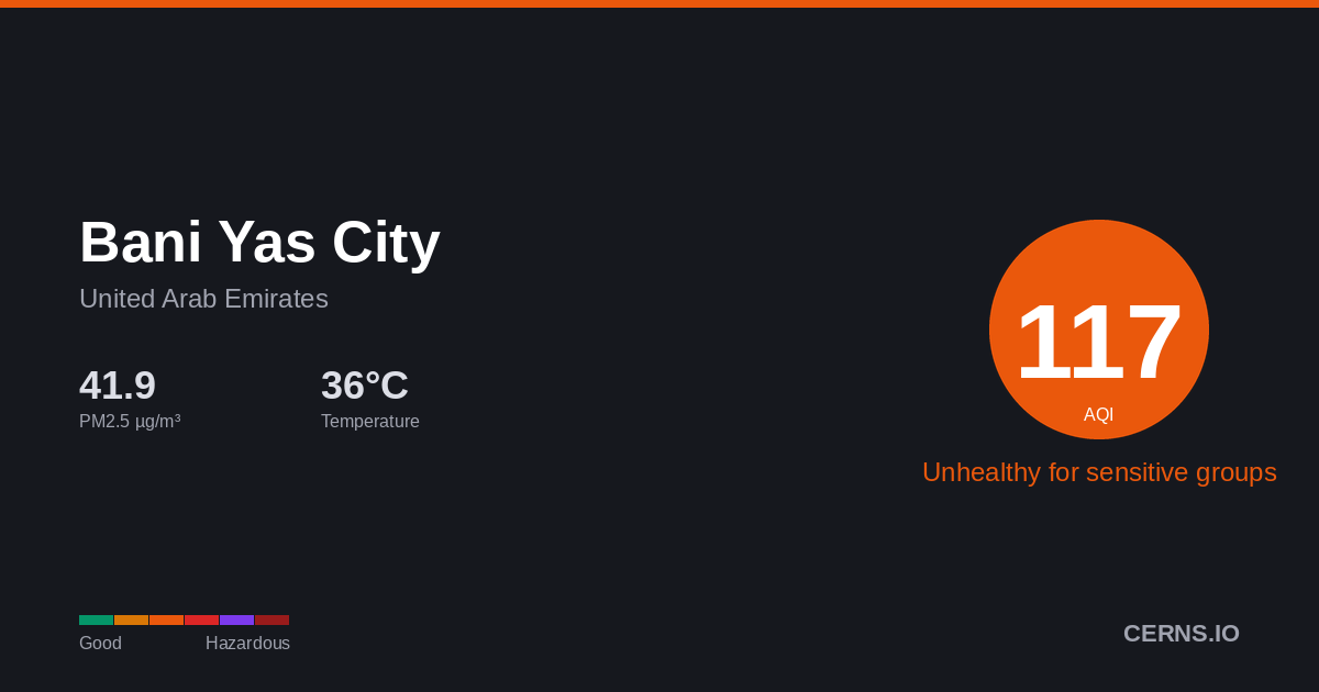 Air quality card for Bani Yas City, United Arab Emirates