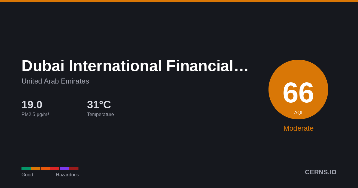Air quality card for Dubai International Financial Centre, United Arab Emirates