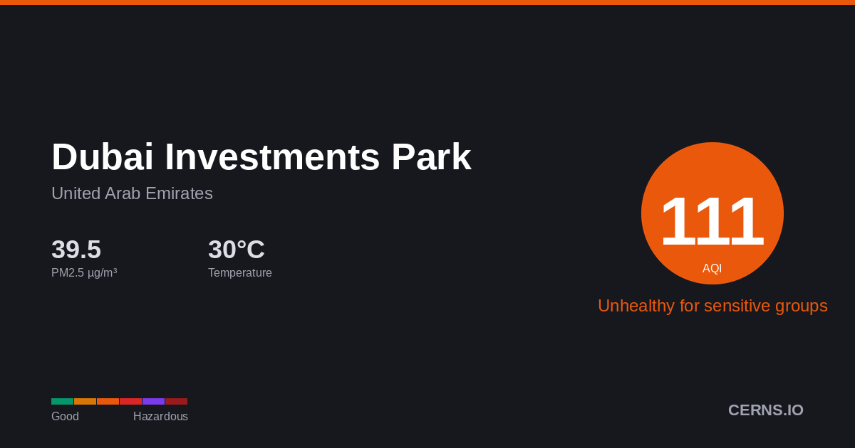 Air quality card for Dubai Investments Park, United Arab Emirates
