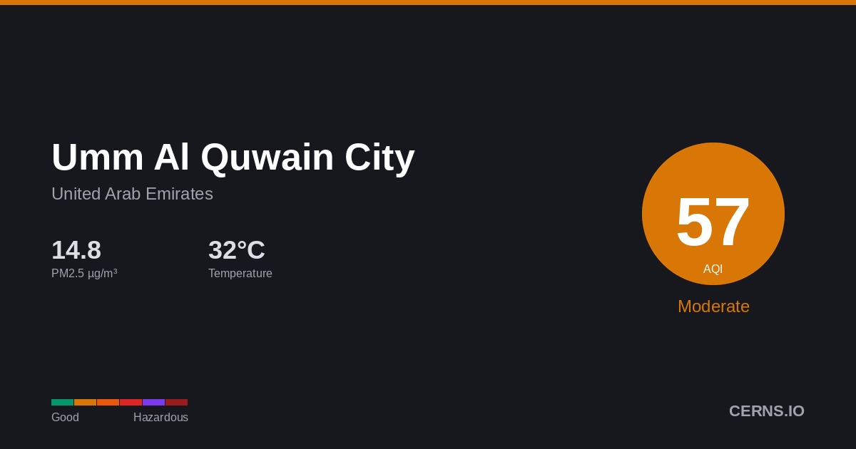 Air quality card for Umm Al Quwain City, United Arab Emirates