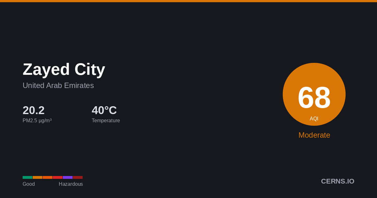Air quality card for Zayed City, United Arab Emirates