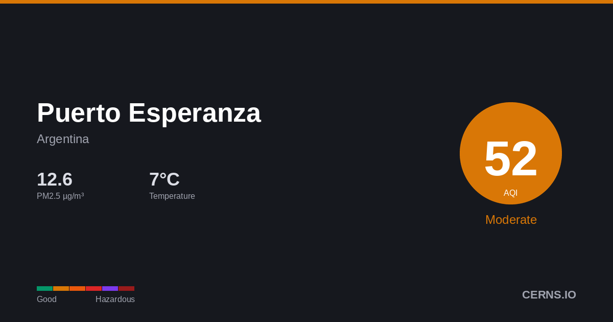 Air quality card for Puerto Esperanza, Argentina