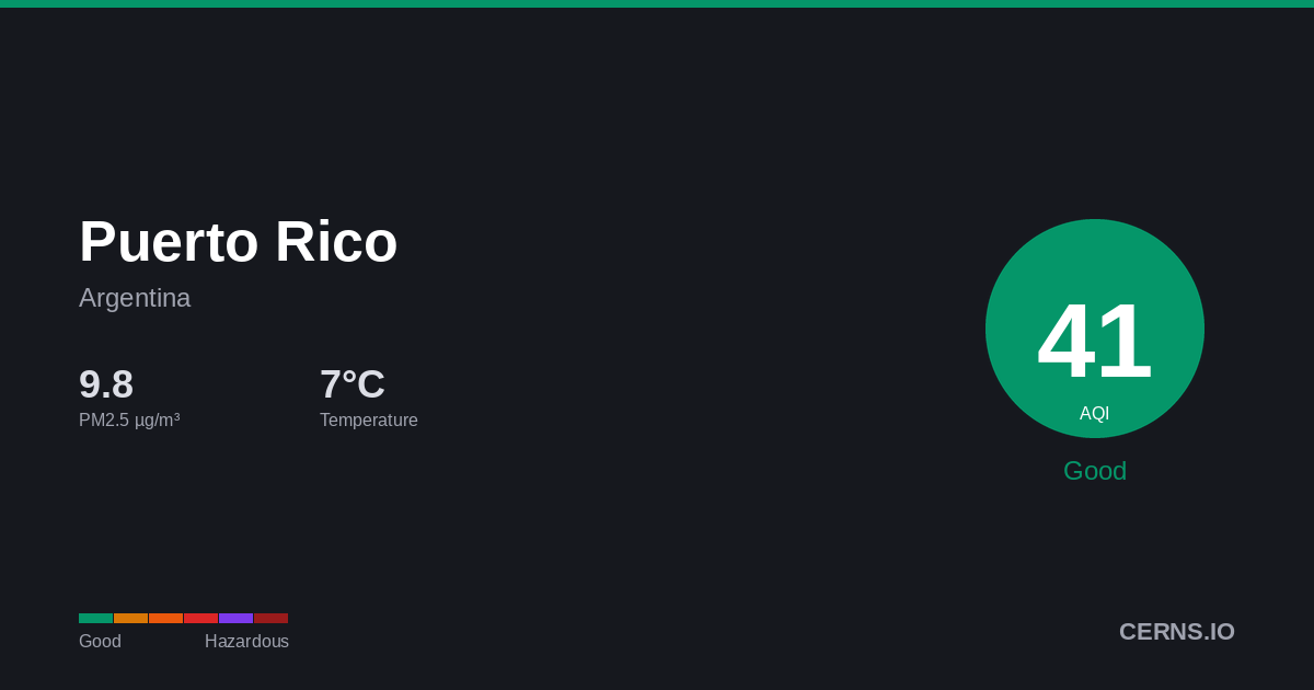 Air quality card for Puerto Rico, Argentina