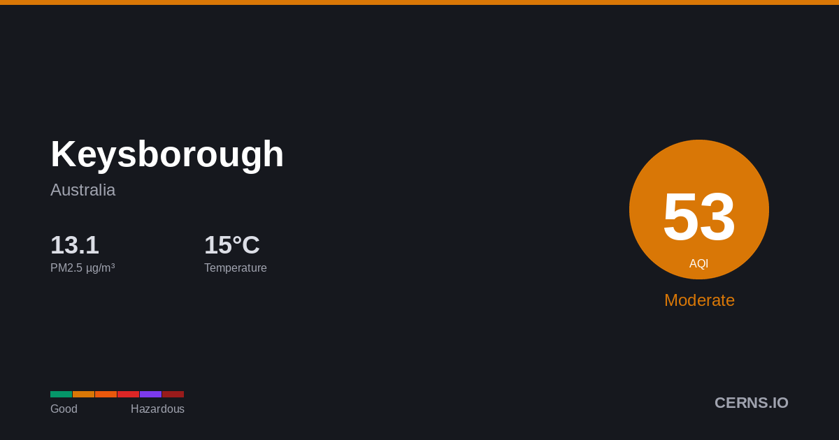 Air quality card for Keysborough, Australia