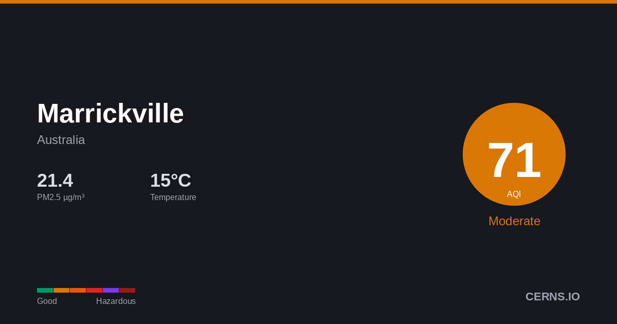 Air quality card for Marrickville, Australia
