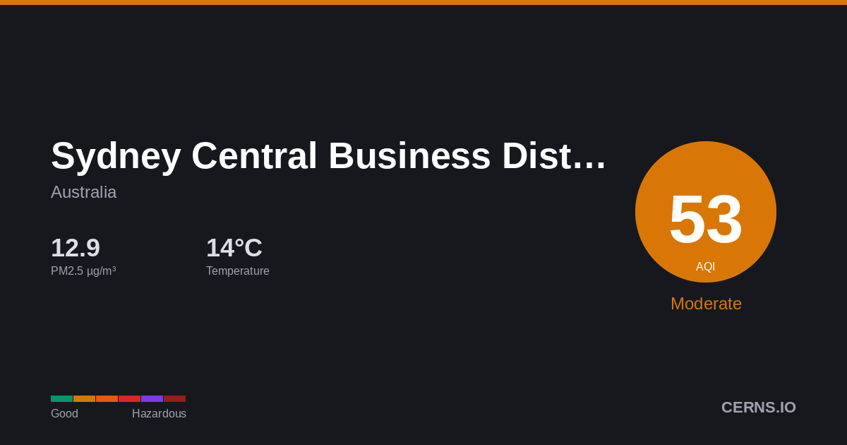 Air quality card for Sydney Central Business District, Australia