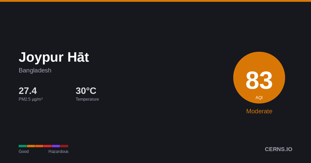 Air quality card for Joypur Hāt, Bangladesh