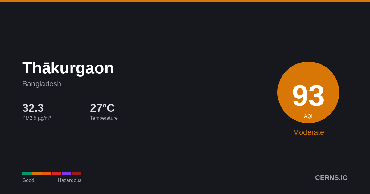 Air quality card for Thākurgaon, Bangladesh