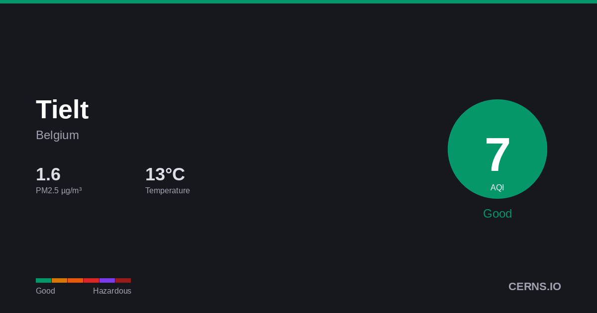 Air quality card for Tielt, Belgium