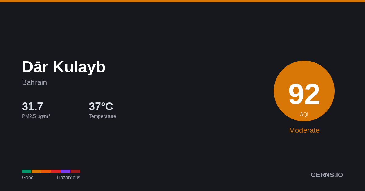 Air quality card for Dār Kulayb, Bahrain