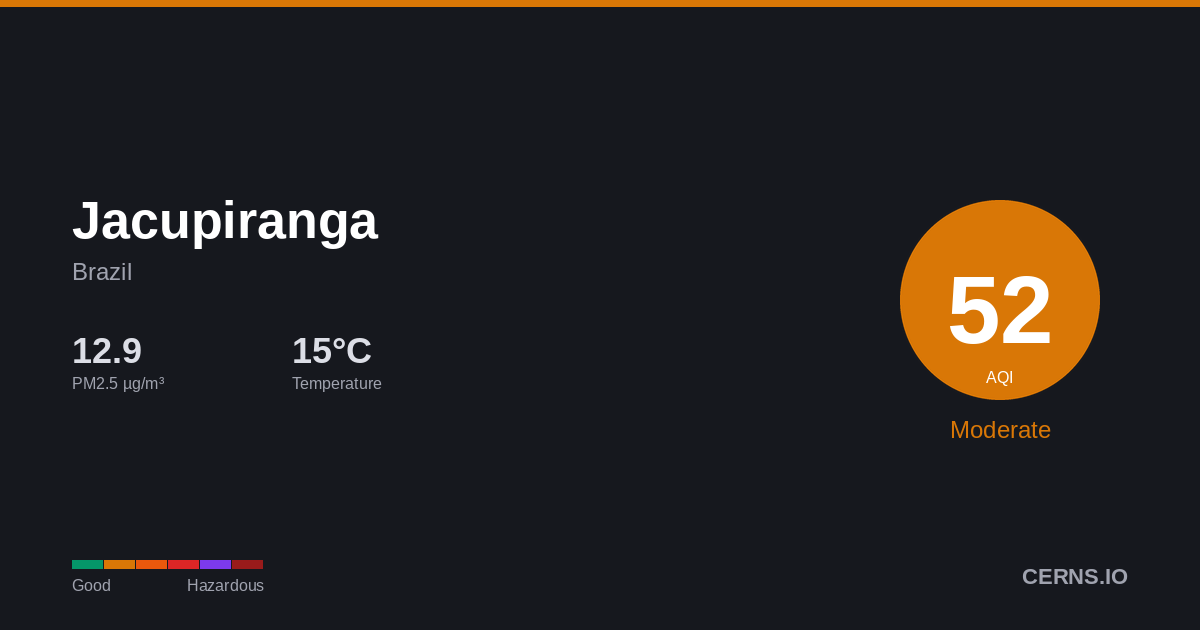 Air quality card for Jacupiranga, Brazil