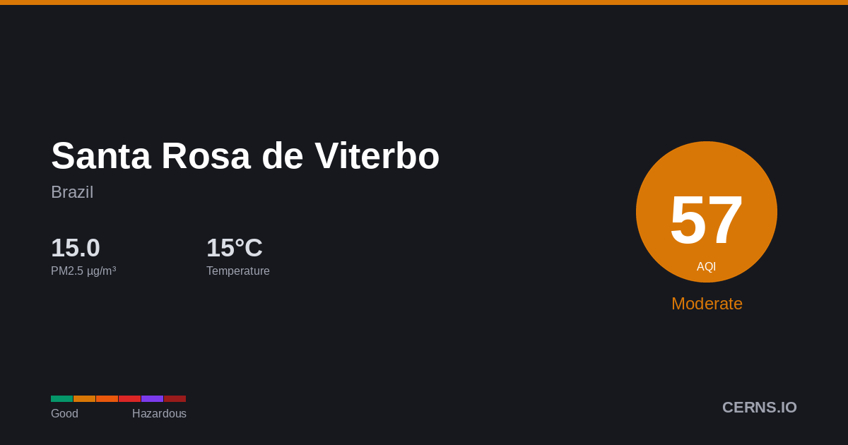 Air quality card for Santa Rosa de Viterbo, Brazil