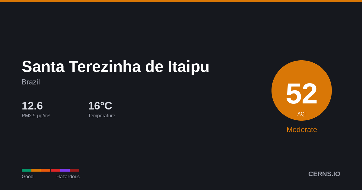 Air quality card for Santa Terezinha de Itaipu, Brazil
