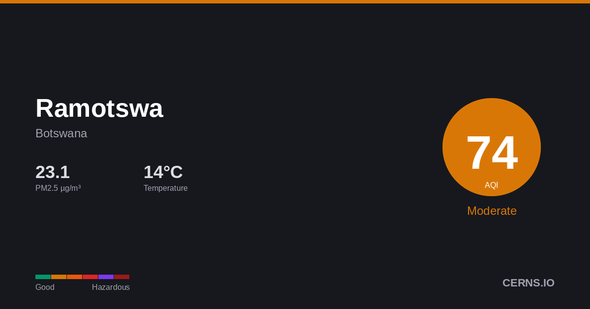 Air quality card for Ramotswa, Botswana