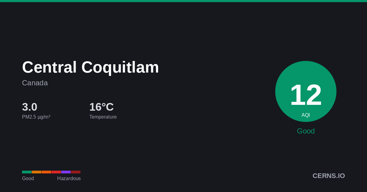 Air quality card for Central Coquitlam, Canada