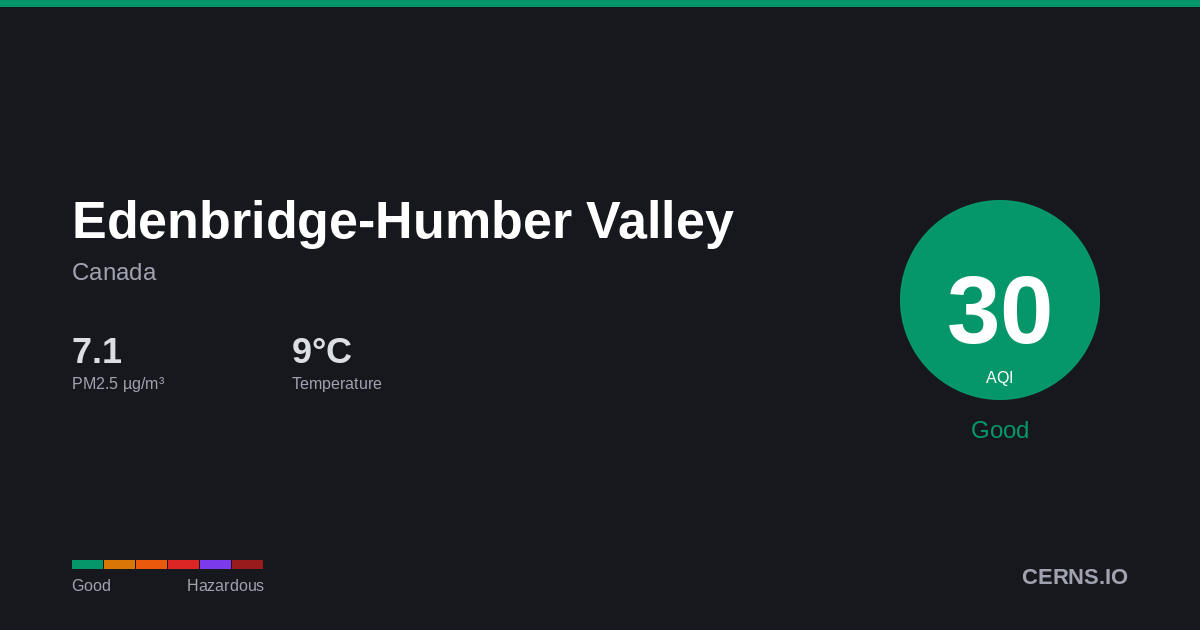 Air quality card for Edenbridge-Humber Valley, Canada