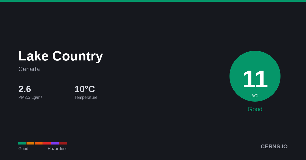 Air quality card for Lake Country, Canada