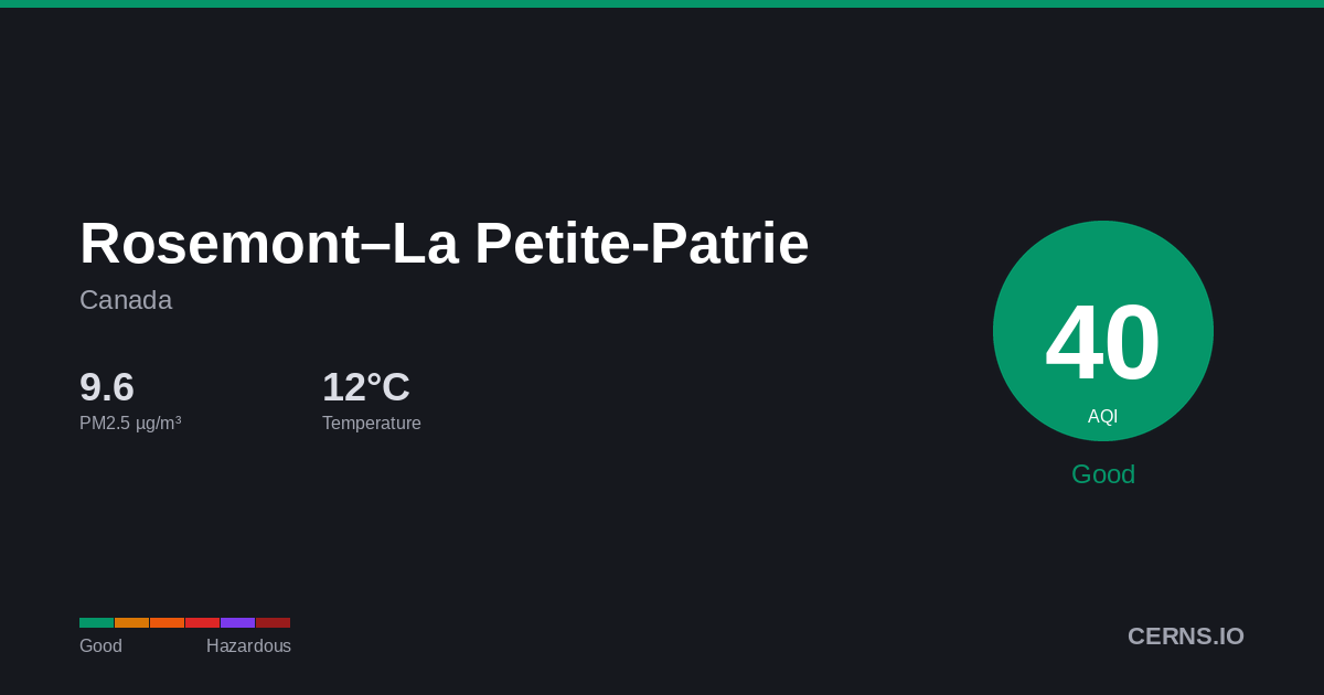 Air quality card for Rosemont–La Petite-Patrie, Canada