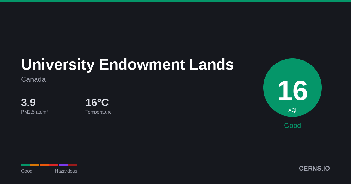 Air quality card for University Endowment Lands, Canada