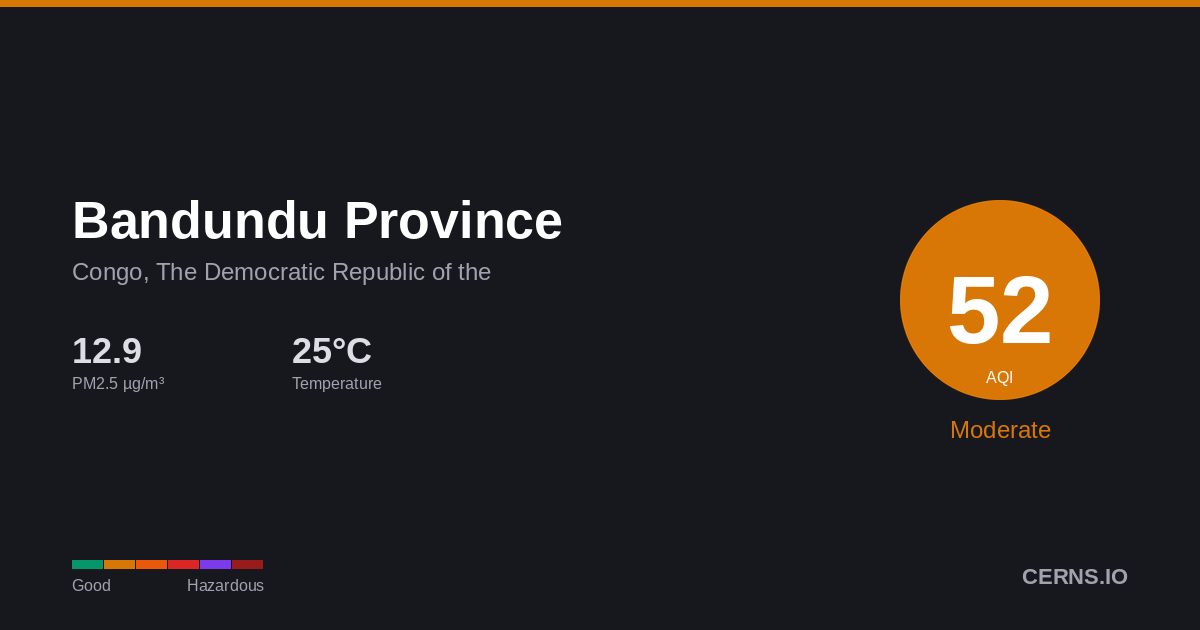 Air quality card for Bandundu Province, Congo, The Democratic Republic of the
