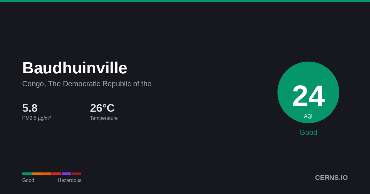 Air quality card for Baudhuinville, Congo, The Democratic Republic of the
