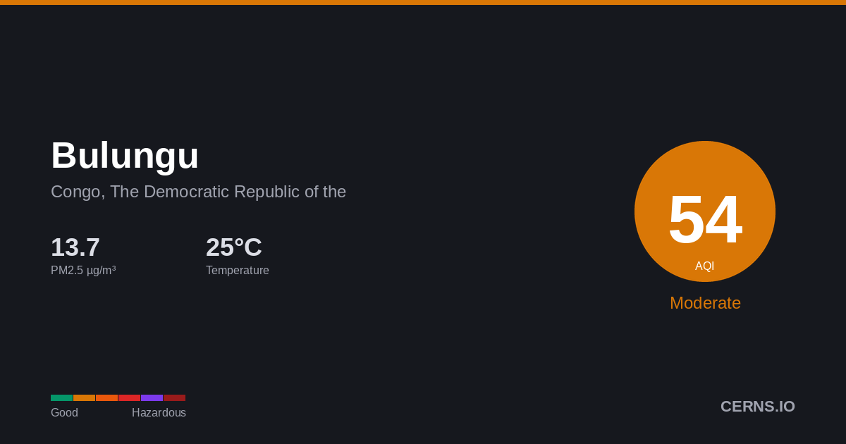 Air quality card for Bulungu, Congo, The Democratic Republic of the