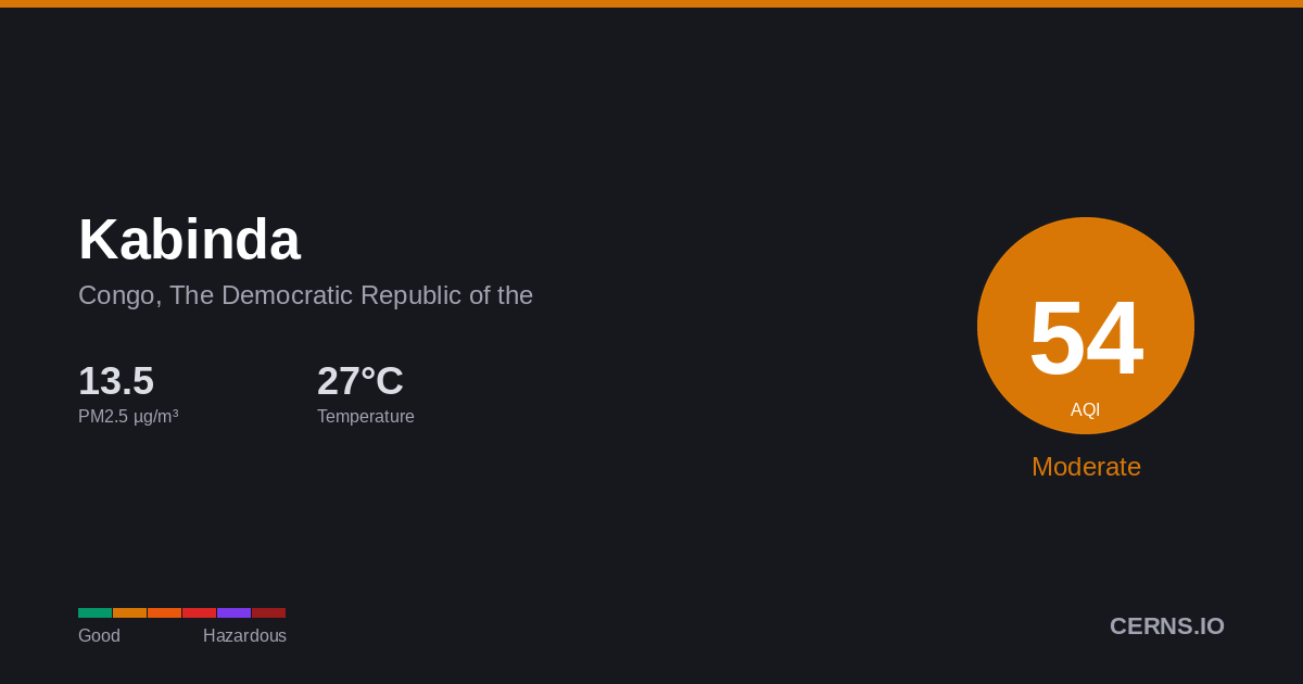 Air quality card for Kabinda, Congo, The Democratic Republic of the