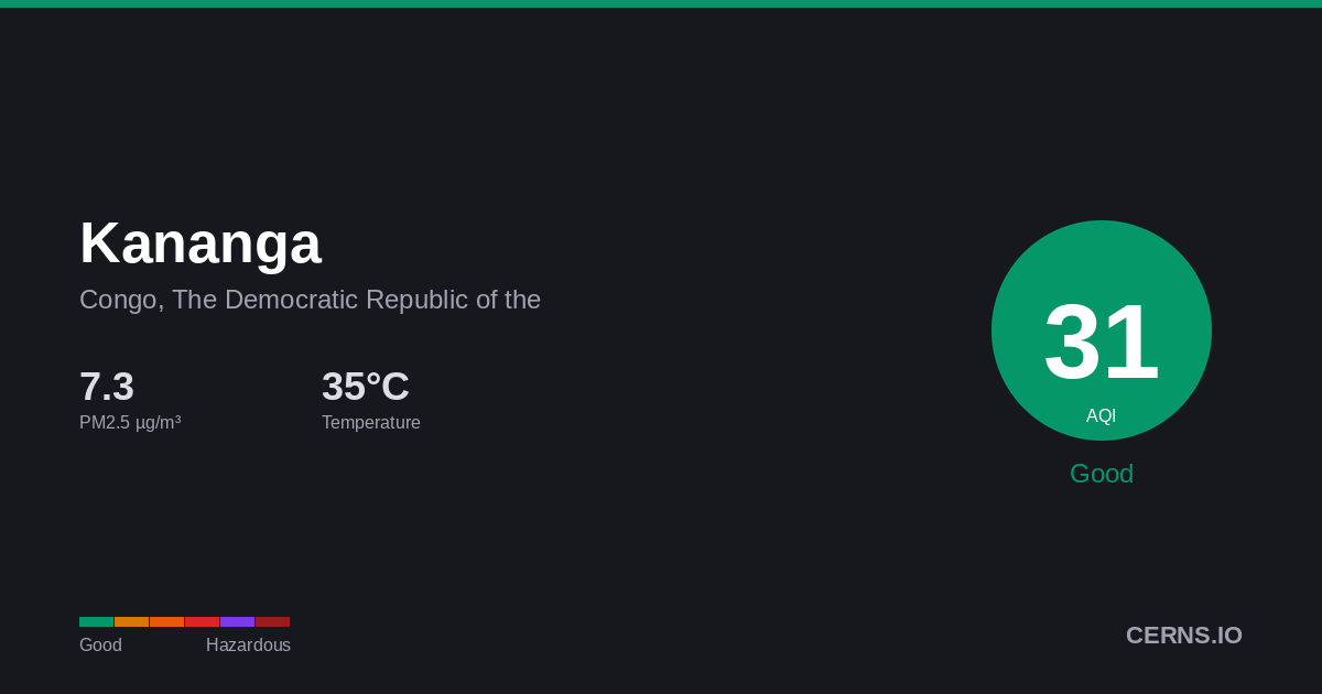 Air quality card for Kananga, Congo, The Democratic Republic of the