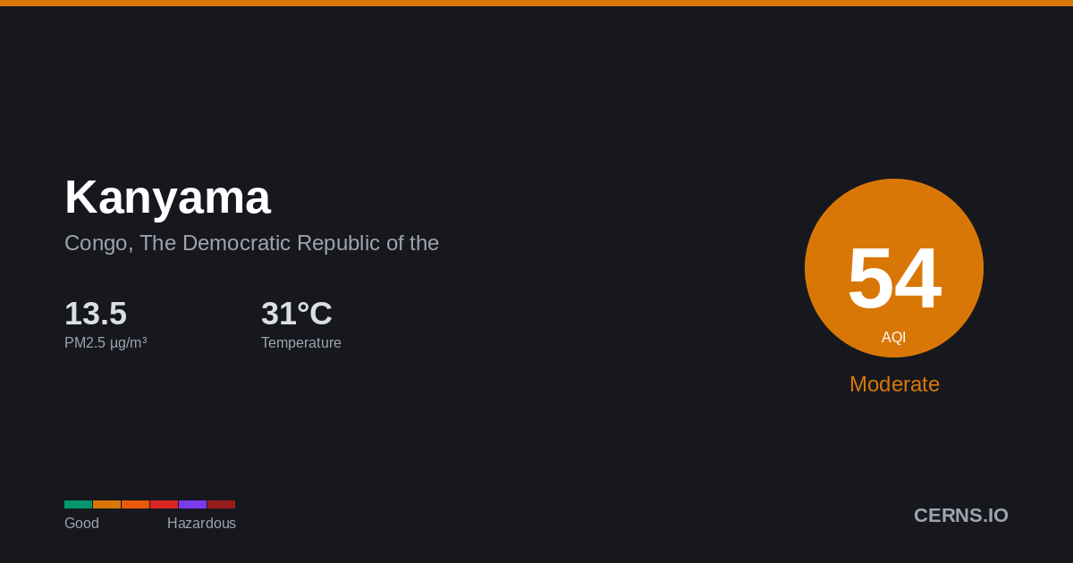 Air quality card for Kanyama, Congo, The Democratic Republic of the