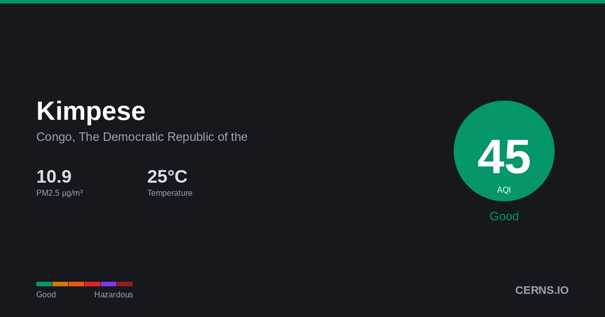 Air quality card for Kimpese, Congo, The Democratic Republic of the