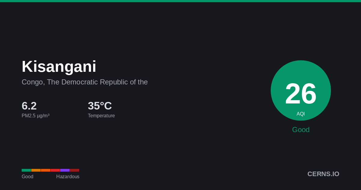 Air quality card for Kisangani, Congo, The Democratic Republic of the