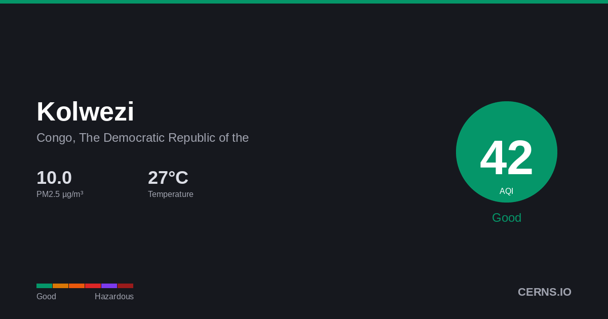 Air quality card for Kolwezi, Congo, The Democratic Republic of the