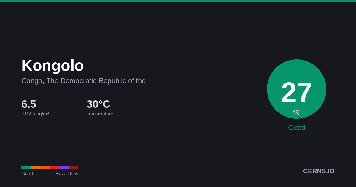 Air quality card for Kongolo, Congo, The Democratic Republic of the