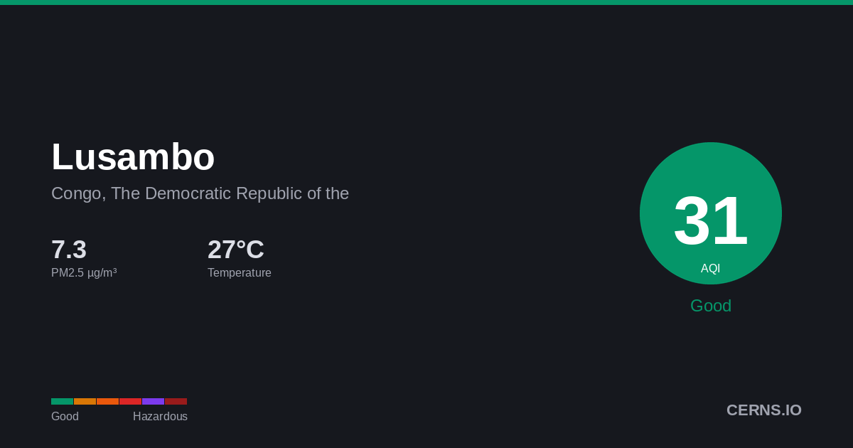 Air quality card for Lusambo, Congo, The Democratic Republic of the