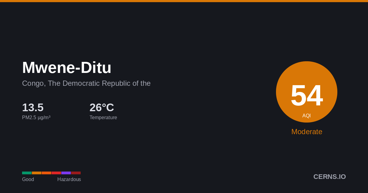 Air quality card for Mwene-Ditu, Congo, The Democratic Republic of the