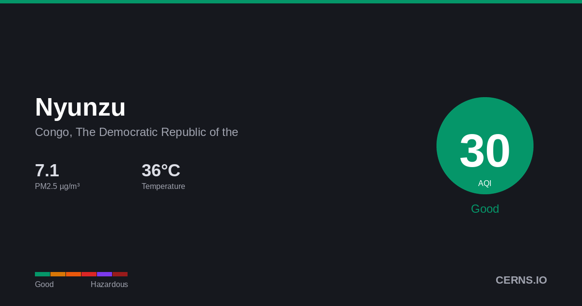 Air quality card for Nyunzu, Congo, The Democratic Republic of the