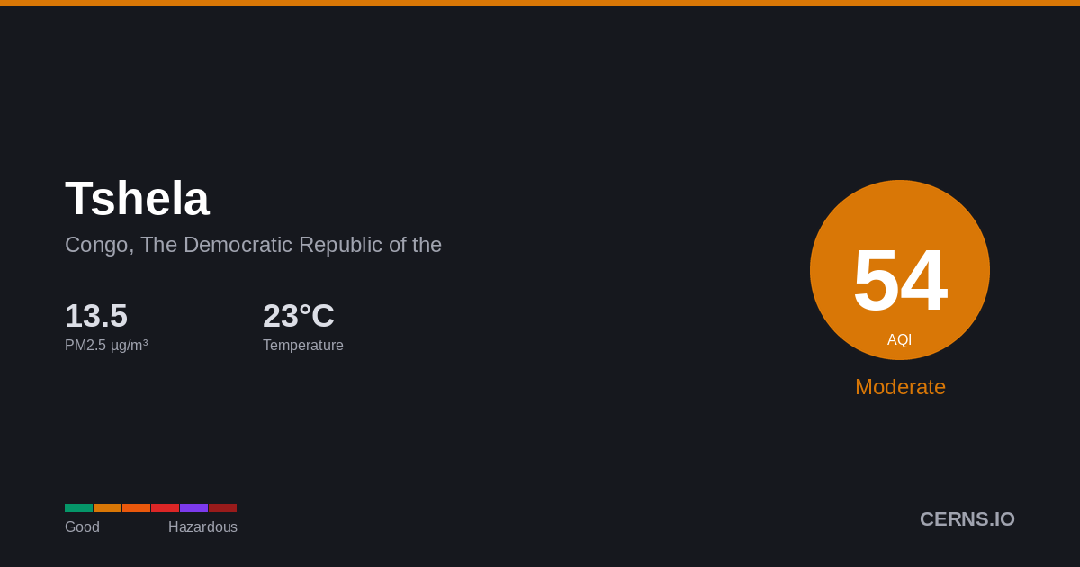 Air quality card for Tshela, Congo, The Democratic Republic of the