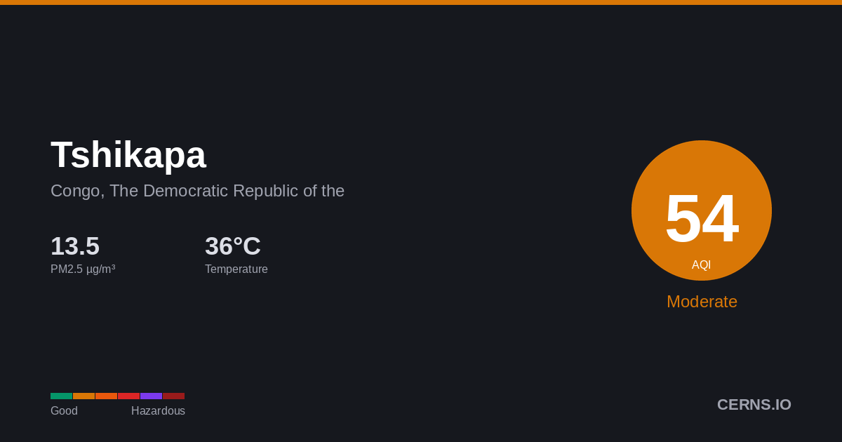 Air quality card for Tshikapa, Congo, The Democratic Republic of the