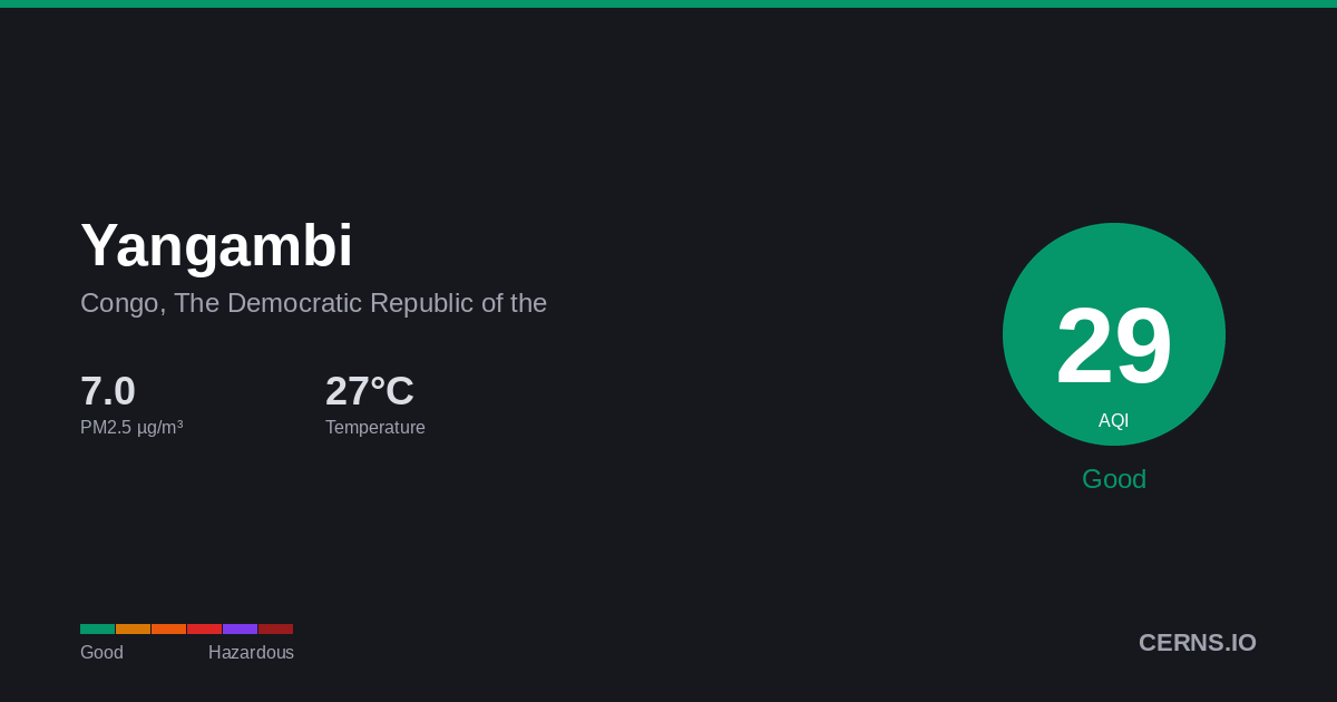Air quality card for Yangambi, Congo, The Democratic Republic of the