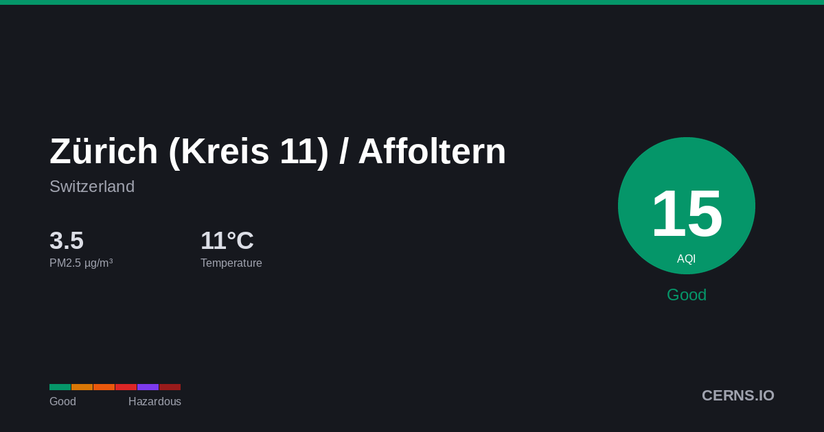 Air quality card for Zürich (Kreis 11) / Affoltern, Switzerland