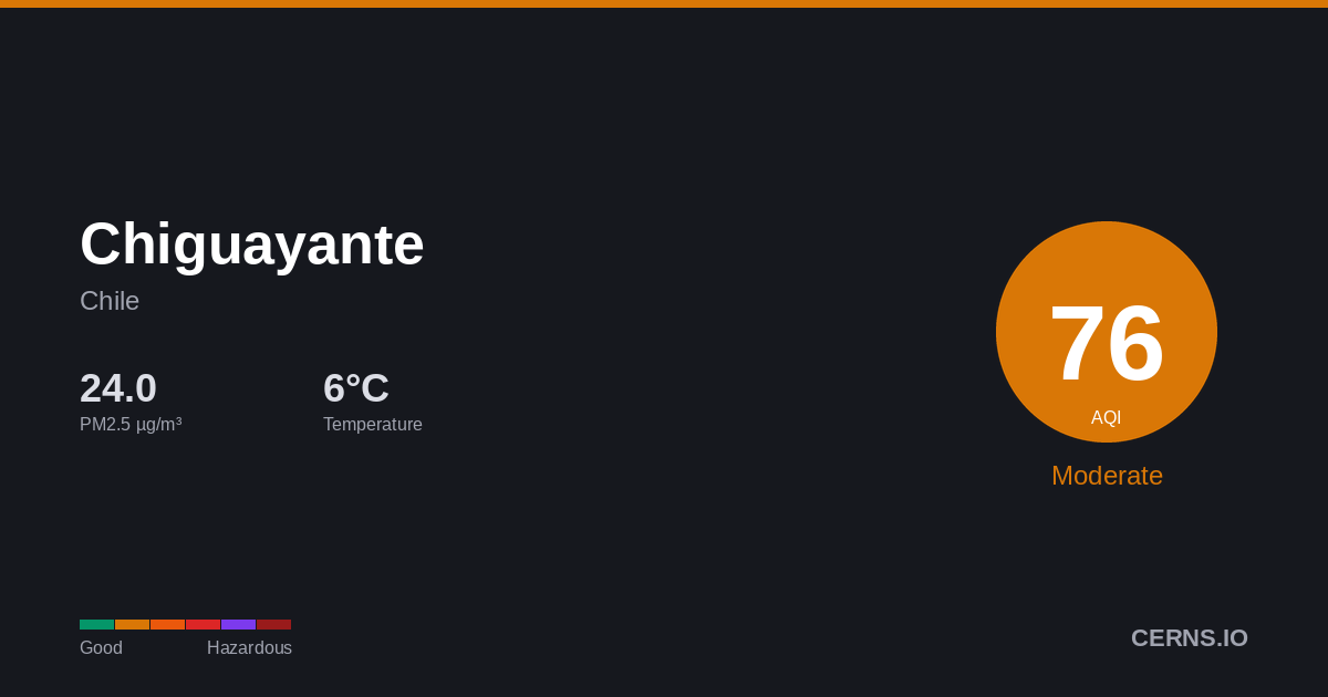 Air quality card for Chiguayante, Chile