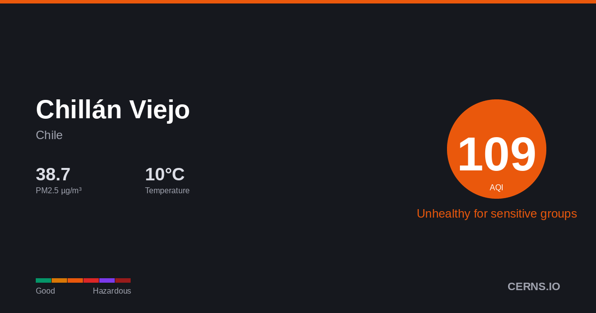 Air quality card for Chillán Viejo, Chile