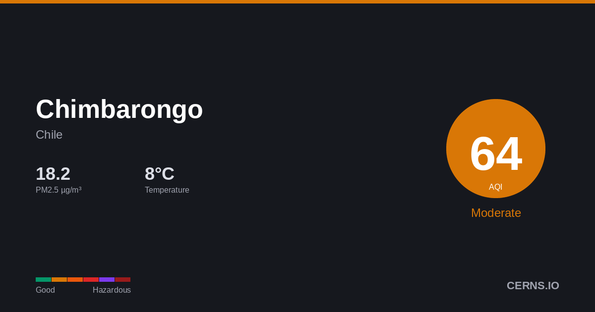 Air quality card for Chimbarongo, Chile
