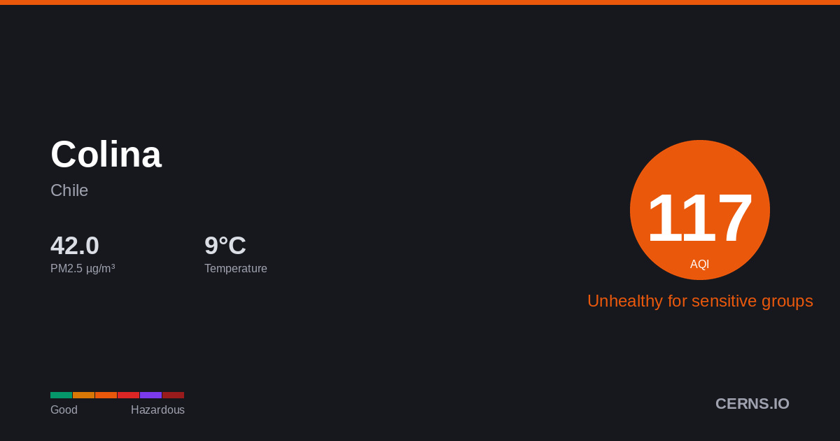 Air quality card for Colina, Chile