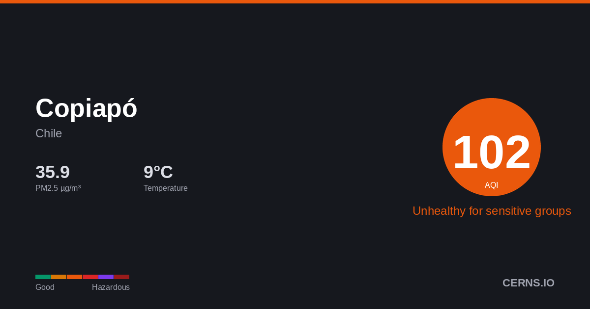 Air quality card for Copiapó, Chile
