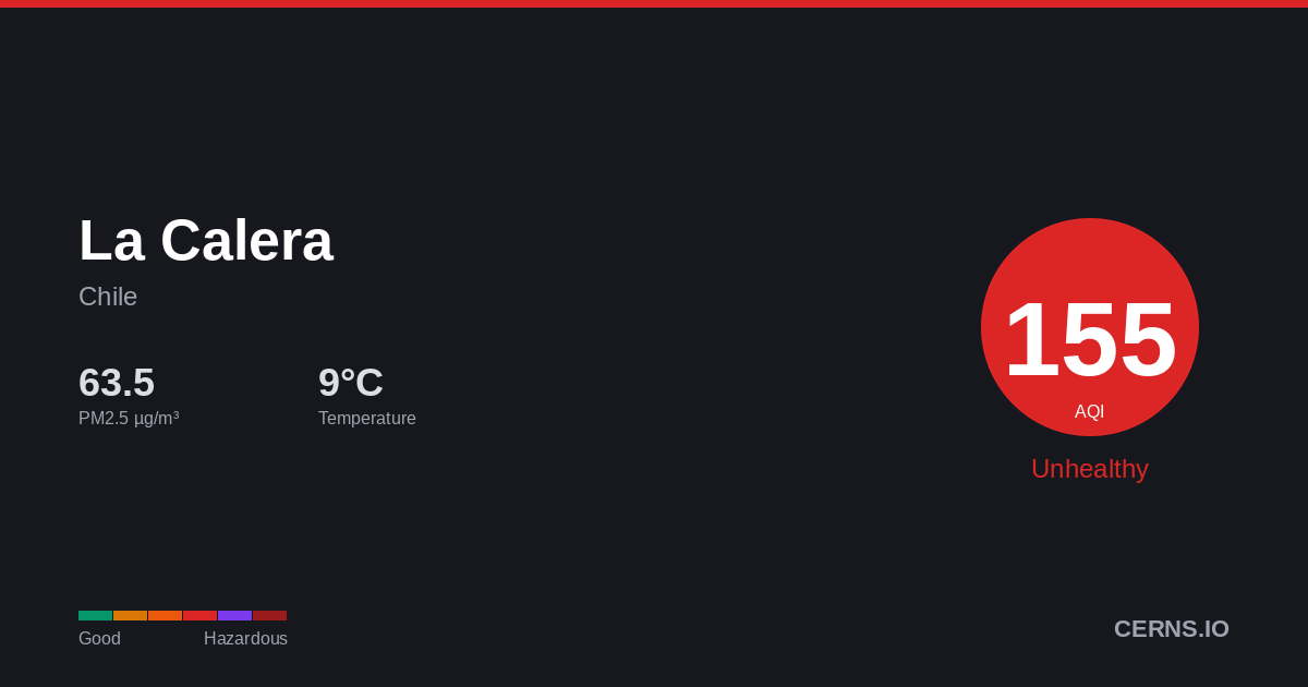 Air quality card for La Calera, Chile