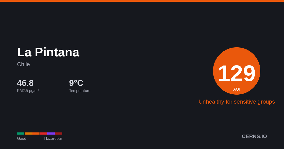 Air quality card for La Pintana, Chile
