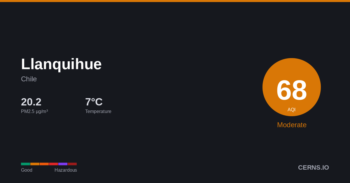 Air quality card for Llanquihue, Chile
